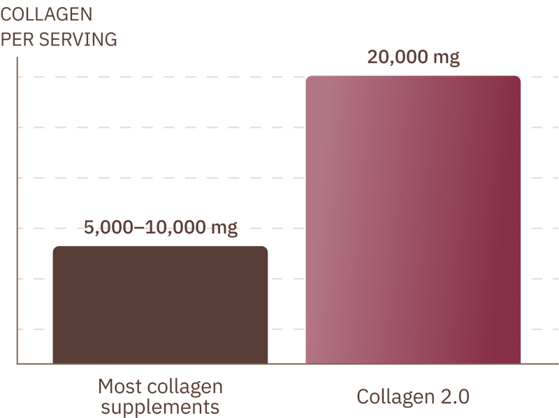 Energy graph